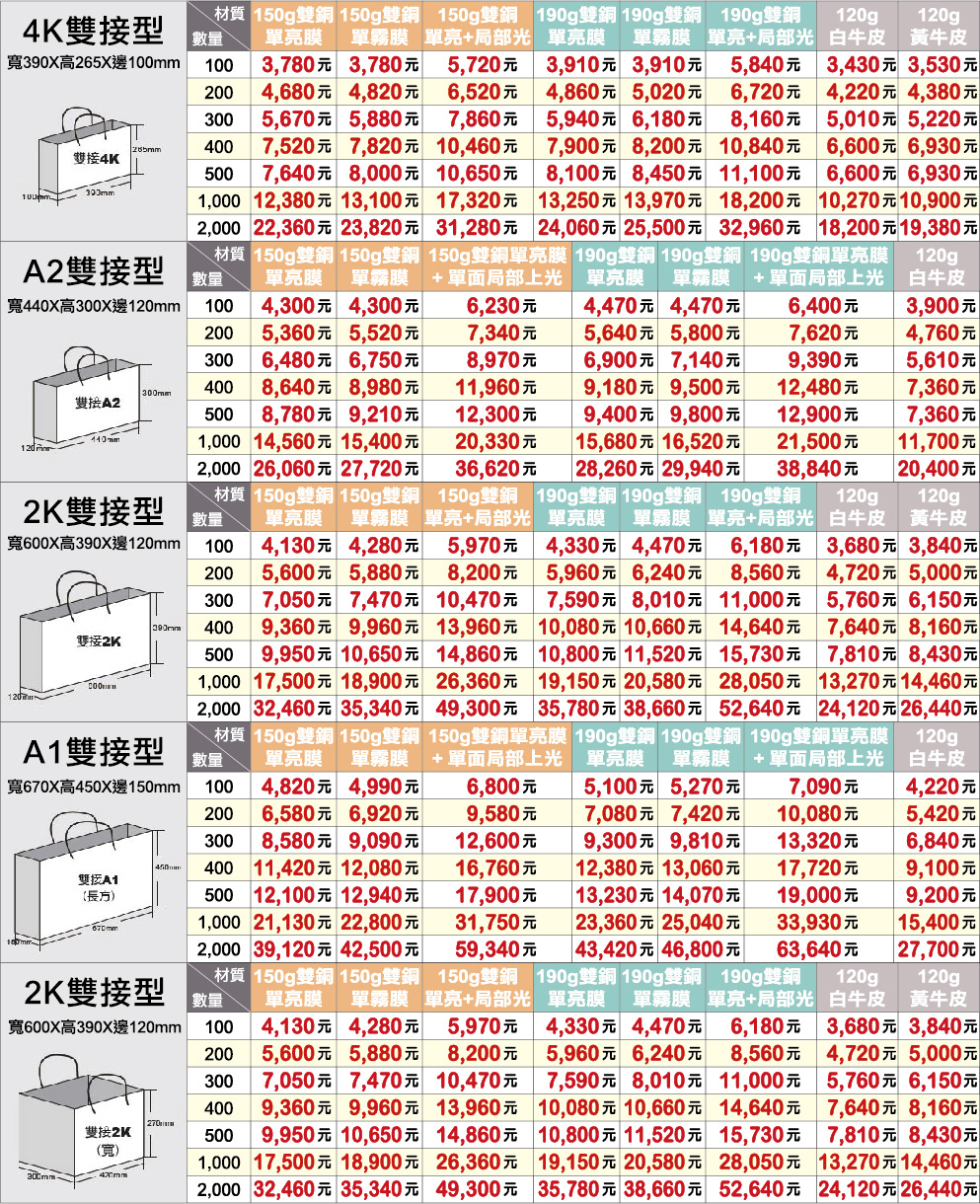 雙接型手提紙袋